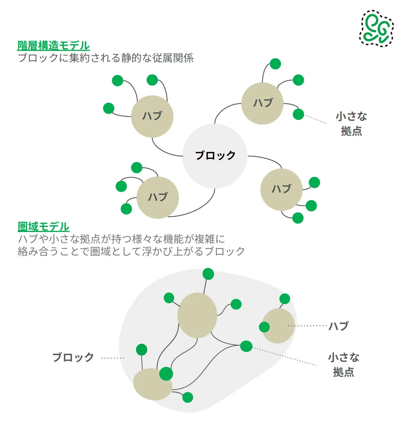 圏域モデル