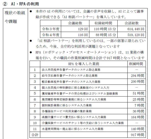 AI・RPAの利用状況を示す資料