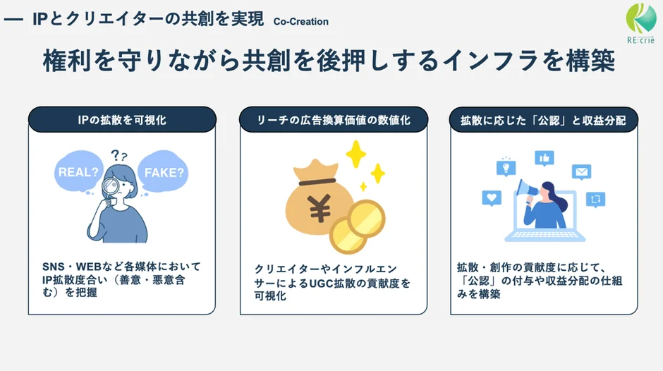IPとクリエイターの共創を実現 Co-Creationの図
