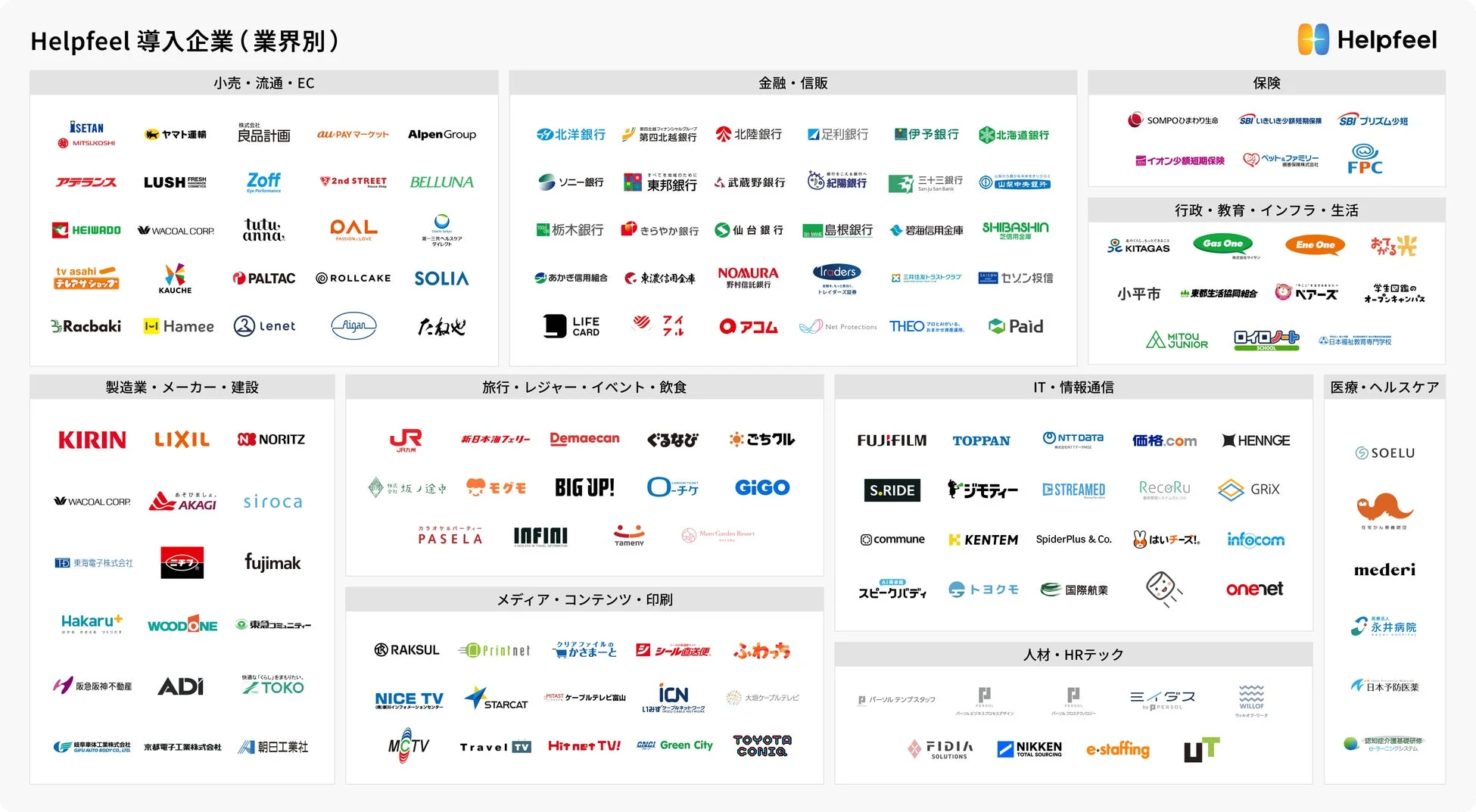 Helpfeel導入企業