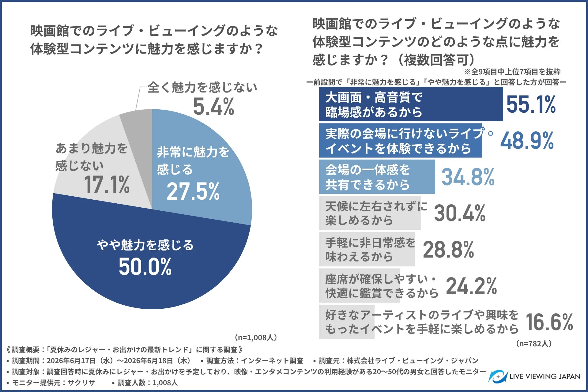 ライブ・ビューイングの魅力