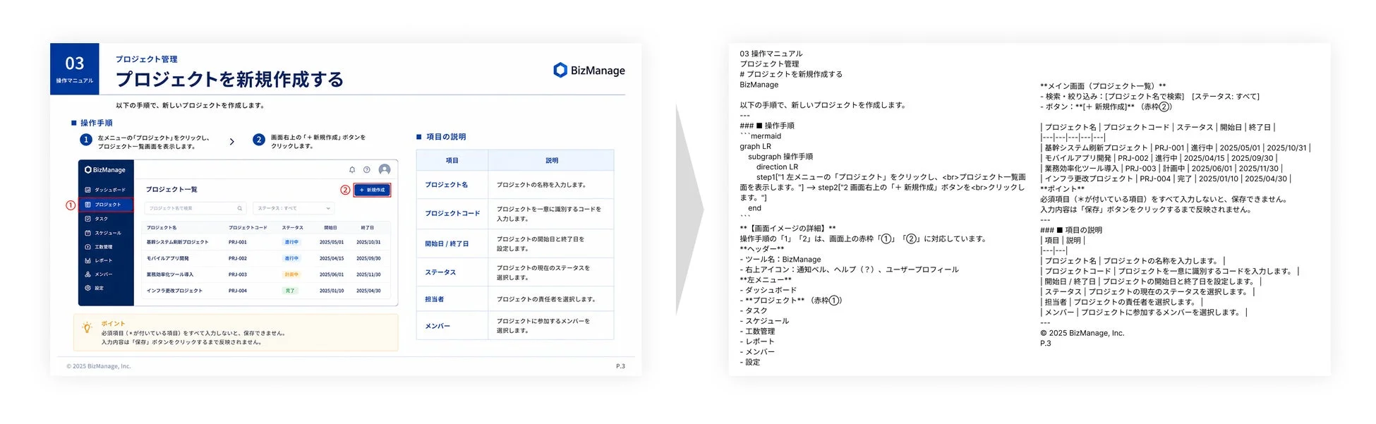 プロジェクト管理操作マニュアルの変換事例