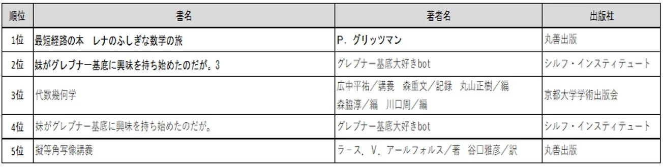 数学書ベスト5