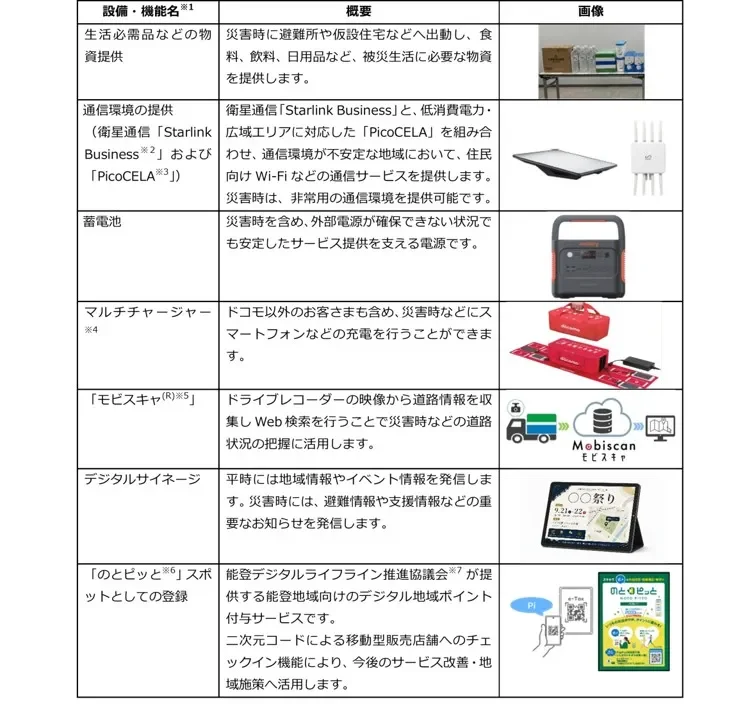 移動型販売店舗の設備・機能