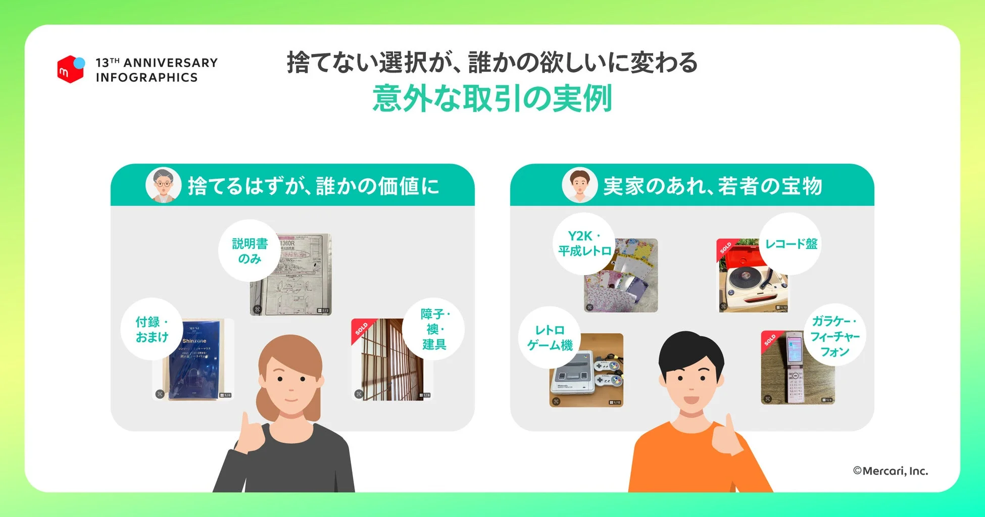 意外な取引の事例