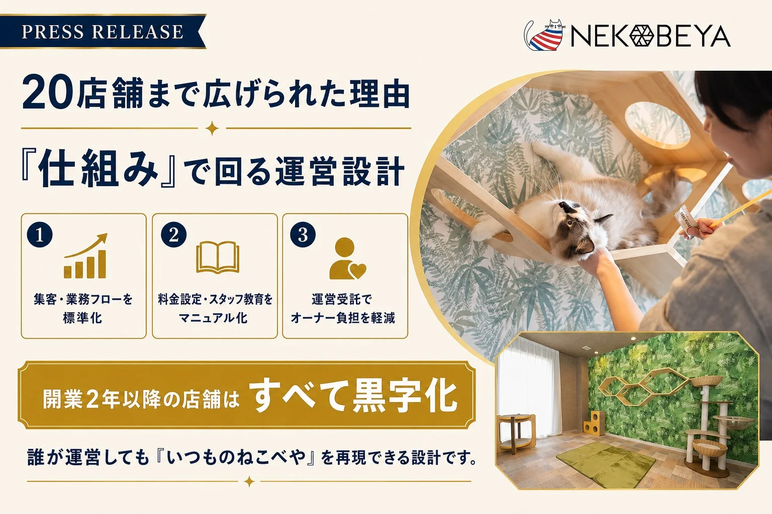『ねこべや』の運営設計