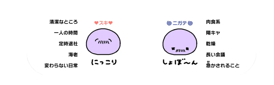 ハンザキさんの好き嫌いリスト