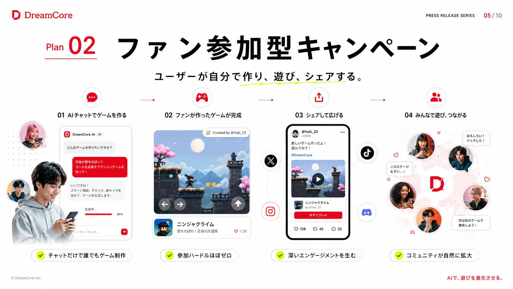 ファン参加型キャンペーンの仕組み