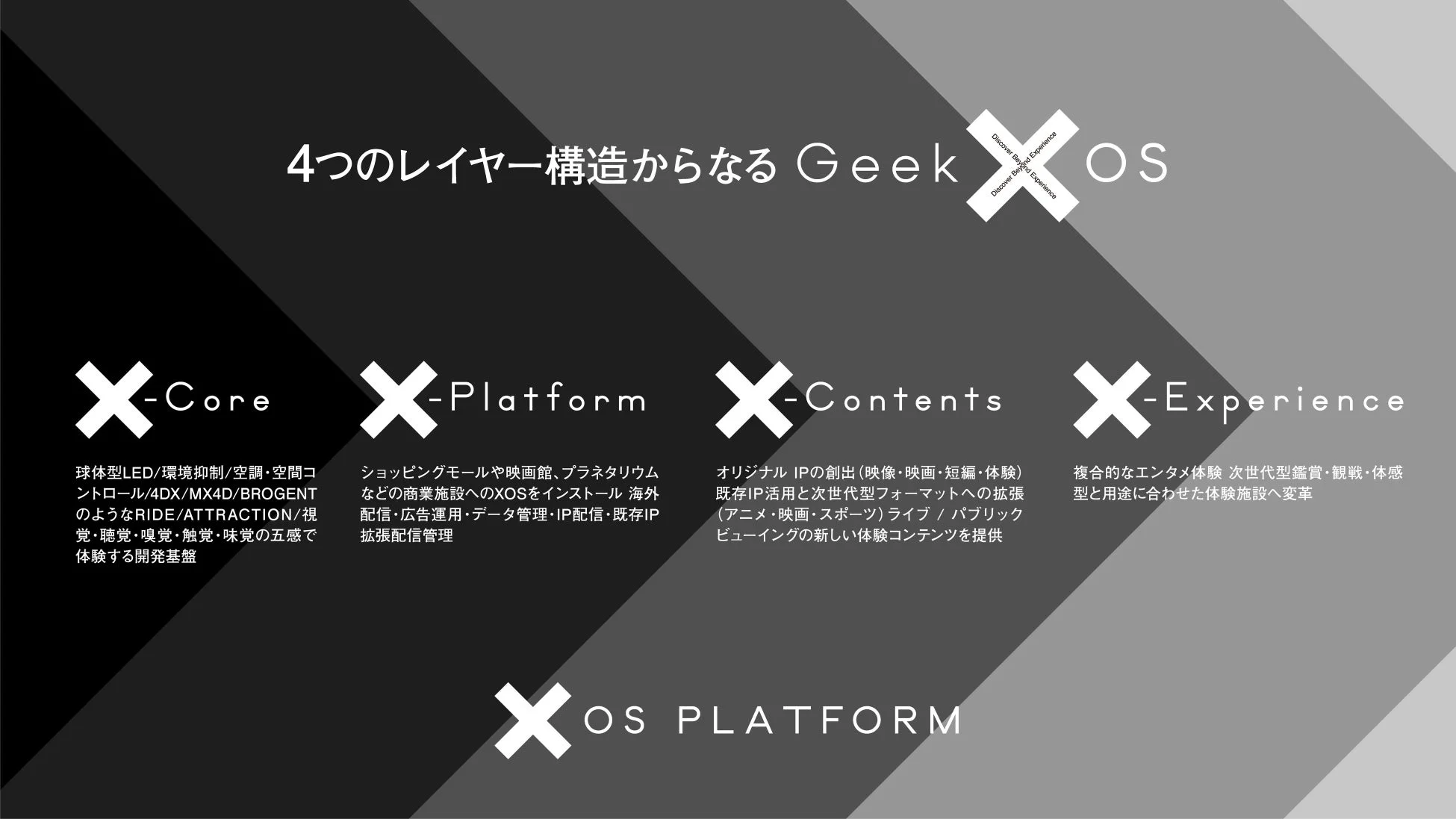 Geek XOSプラットフォームの構造