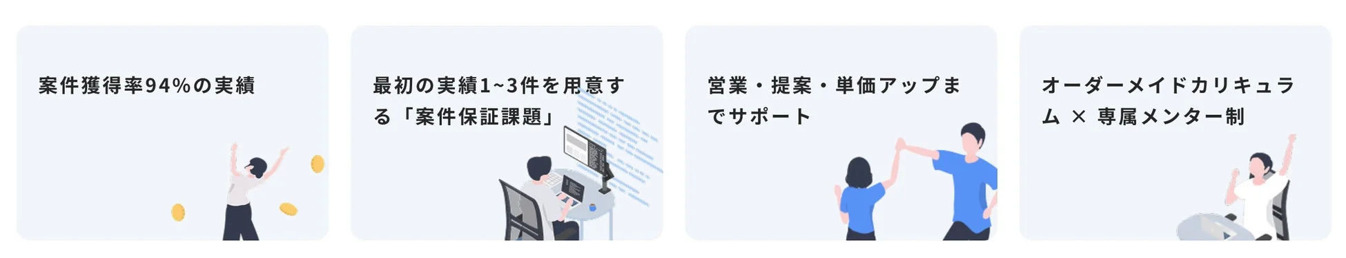 案件獲得率94%を支える4つのサポート