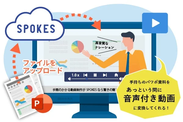 PowerPoint資料から音声付き動画へ変換するSPOKESのイメージ