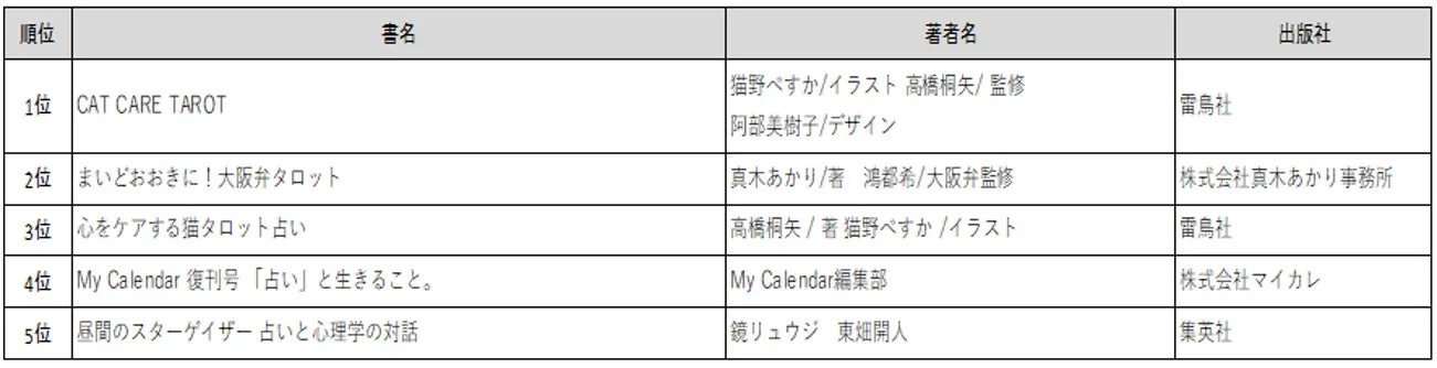 占いベスト5