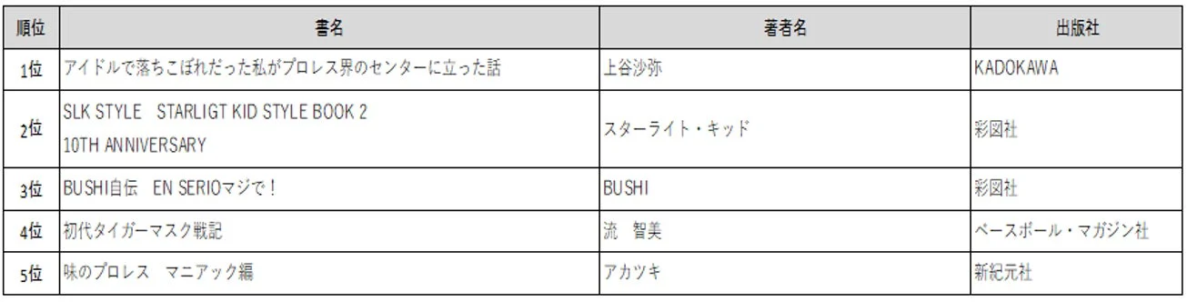 プロレスベスト5