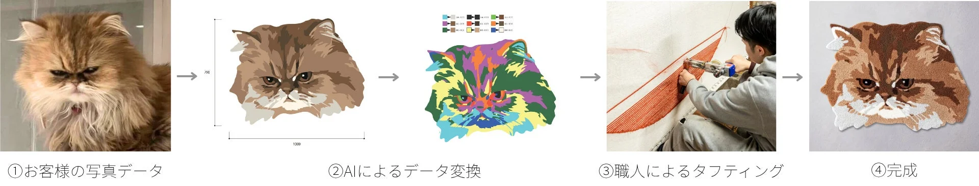 猫型ラグの制作工程