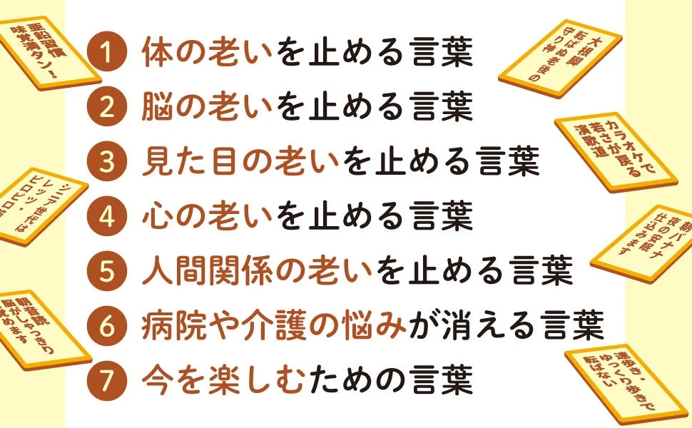 目次