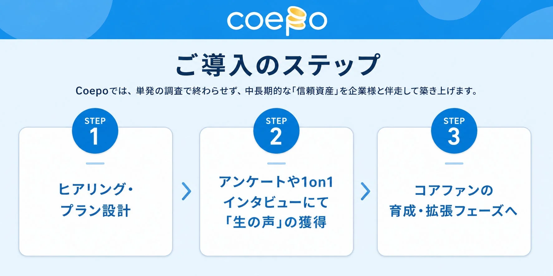 Coepo 導入ステップ
