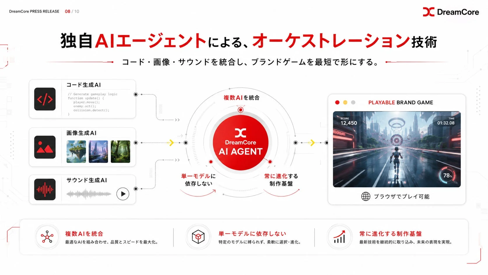 DreamCoreの独自AIエージェントとオーケストレーション技術