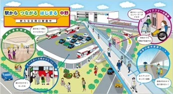 中野駅 再開発計画