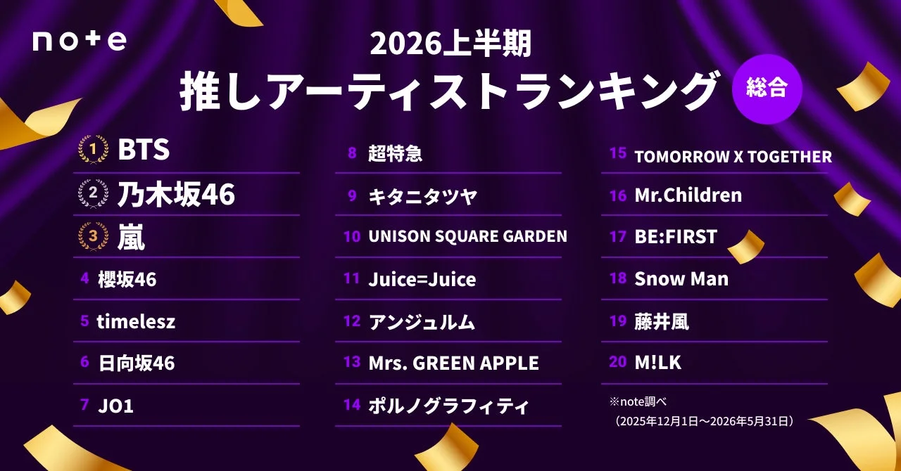 総合ランキングTOP20