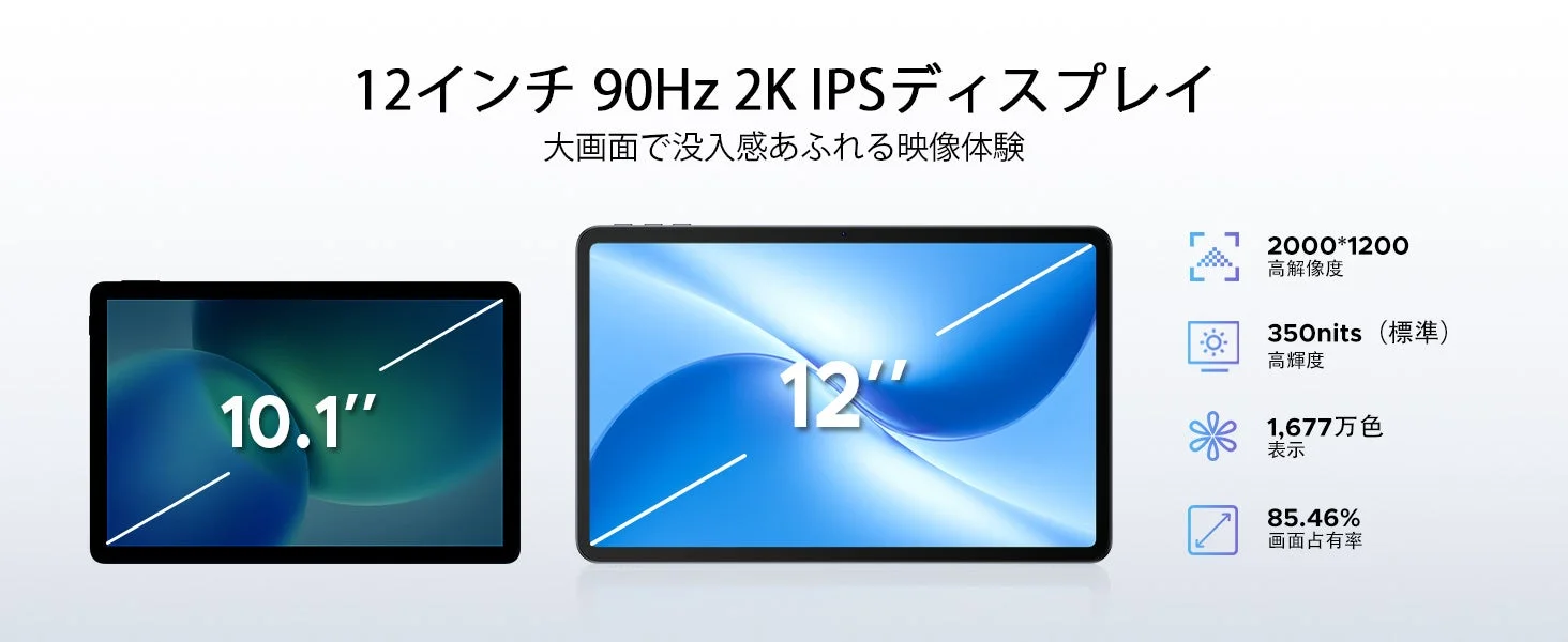 12インチ 2K IPSディスプレイ