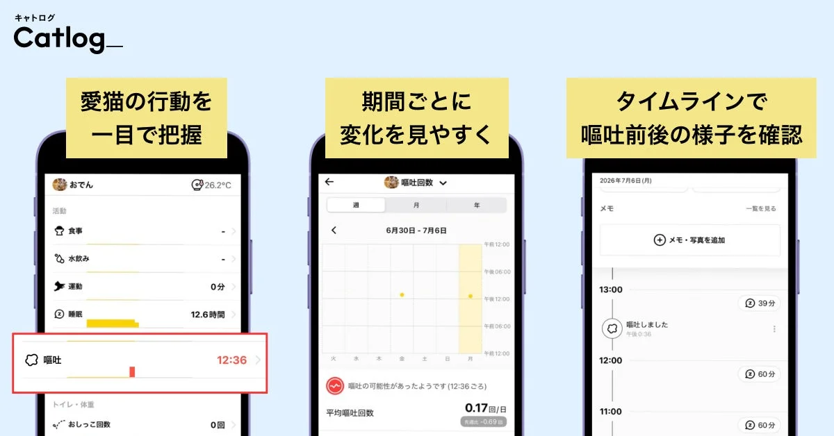 猫日誌、グラフでの嘔吐記録