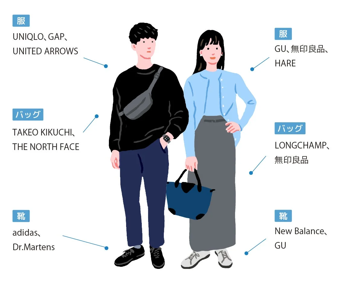 情報・通信のペルソナ詳細