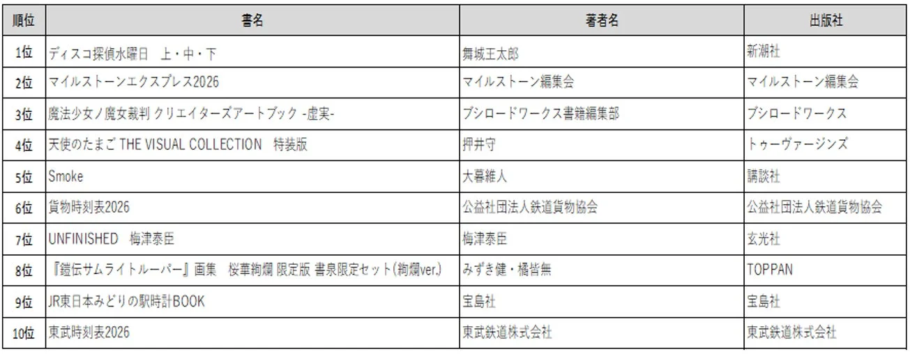 総合売上ベスト10