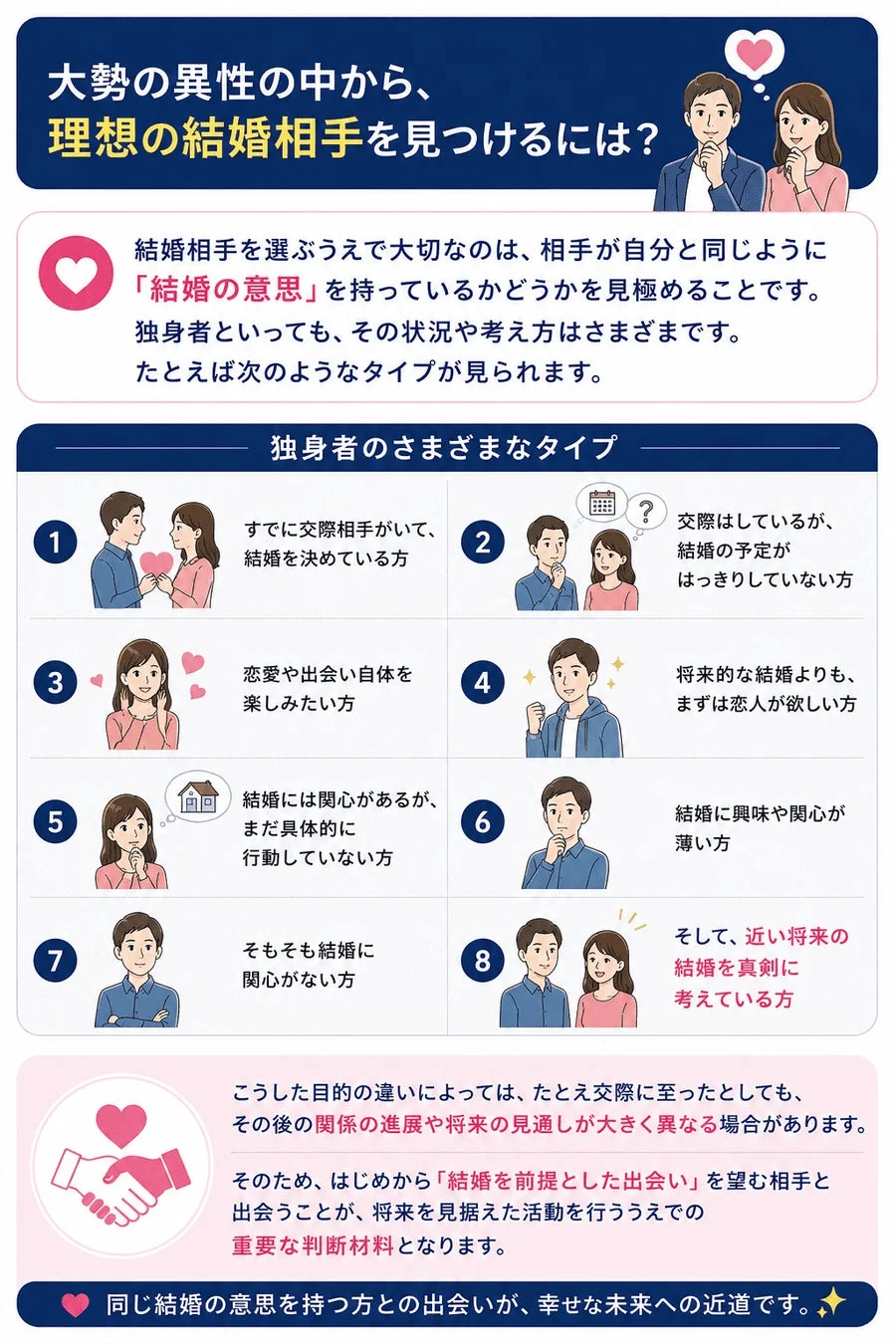 結婚の意思が一致する出会いの重要性