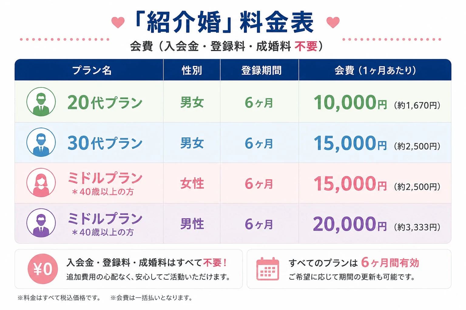 「紹介婚」料金表
