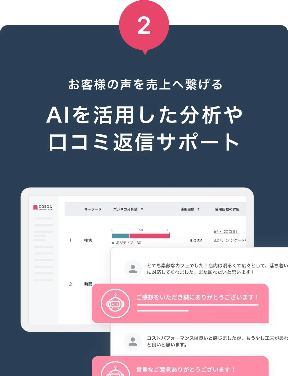 AIが口コミ分析・返信をサポート