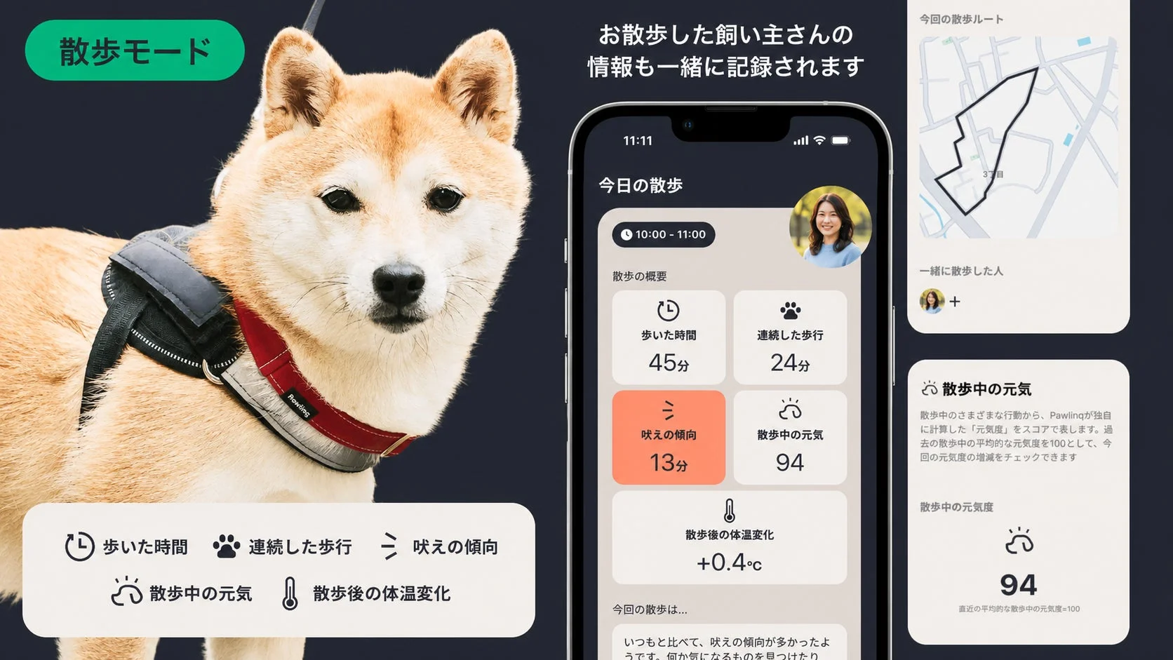 ハーネスをつけた柴犬と、犬の散歩データを記録・分析するモバイルアプリの画面