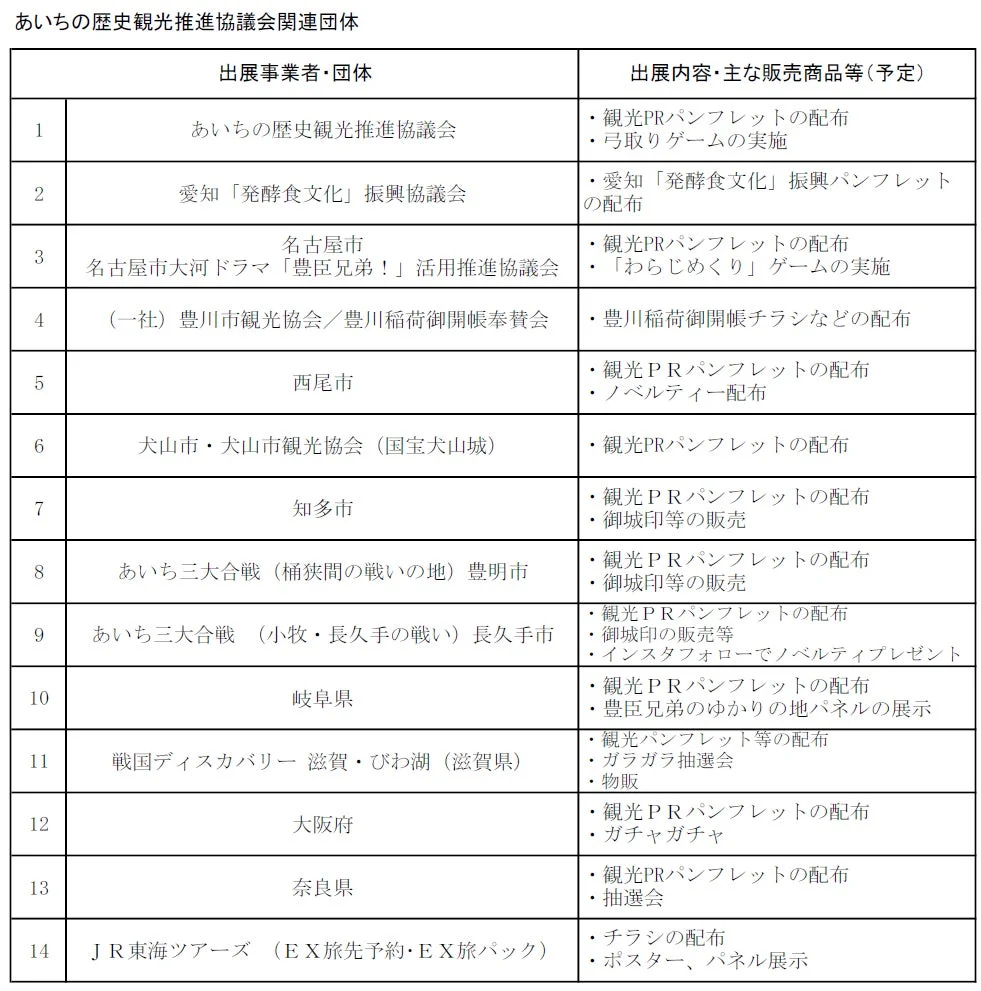 あいちの歴史観光展 in 大阪 出展者一覧
