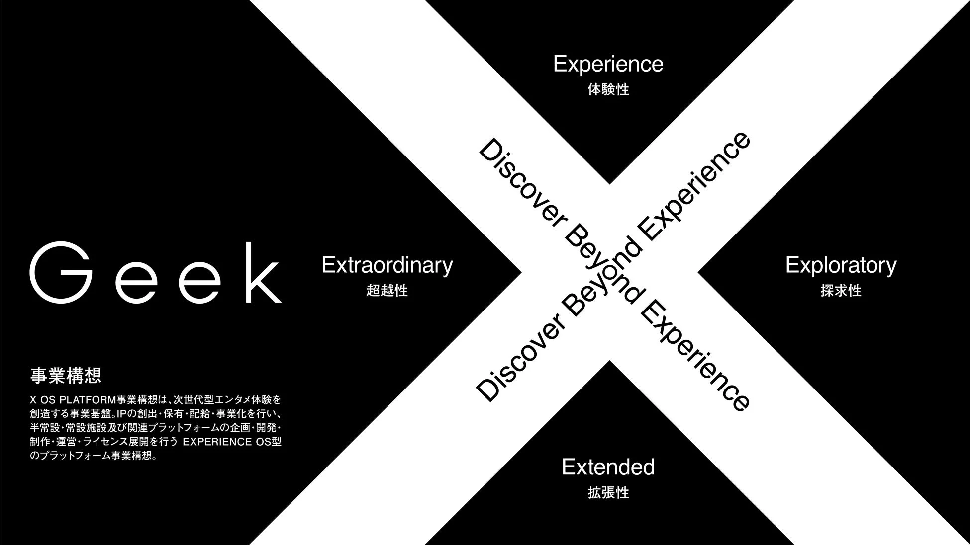 Geek Xの4つの軸
