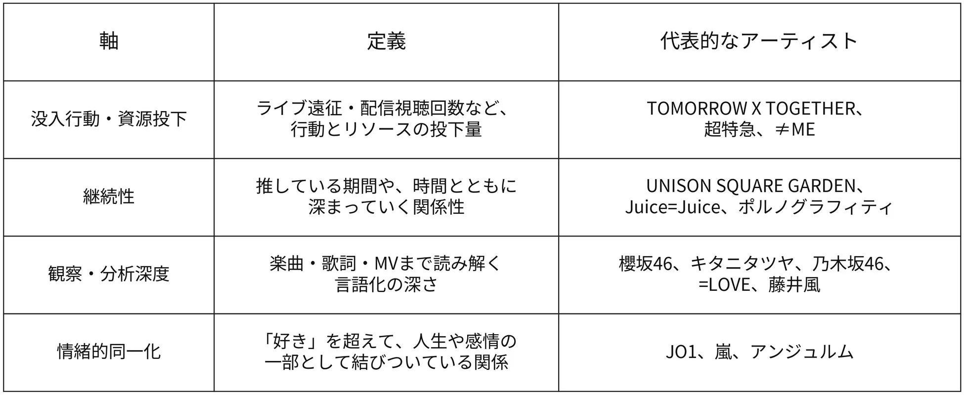 AI分析によるファンの熱量タイプ