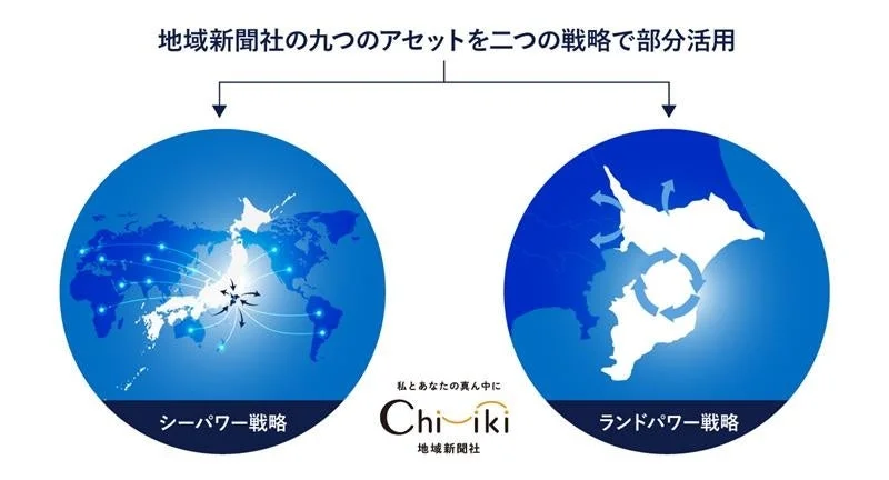 地域新聞社の成長戦略