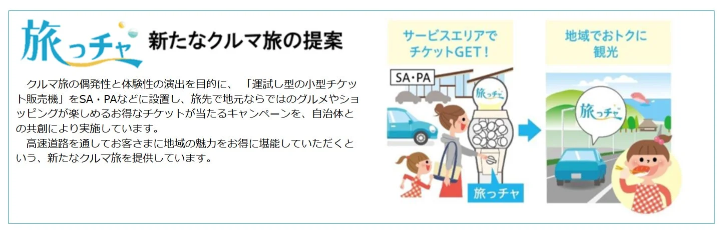 旅っチャの説明