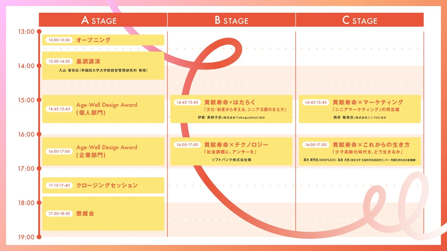 Age-Well Conference 2026 プログラム
