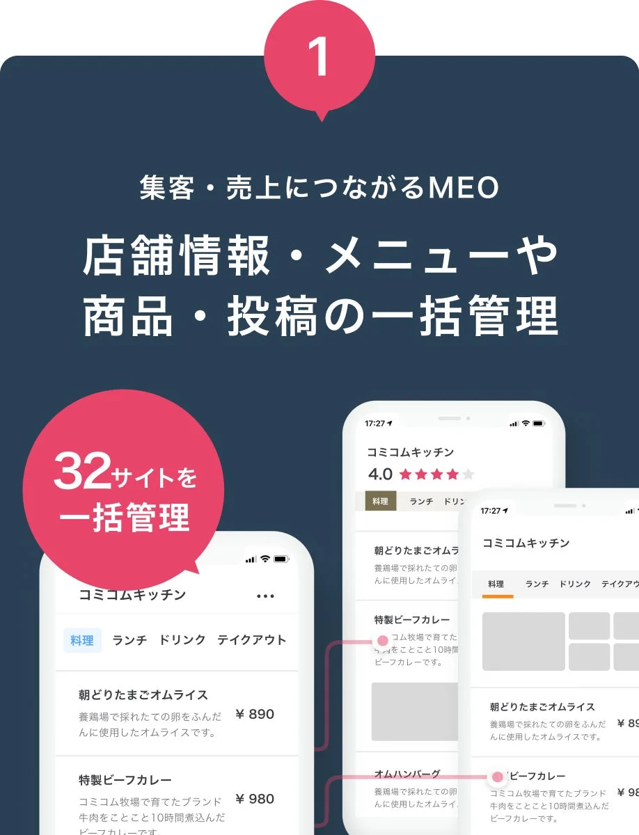 32サイト連携