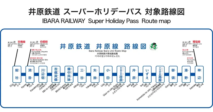 井原鉄道 スーパーホリデーパス 対象路線図