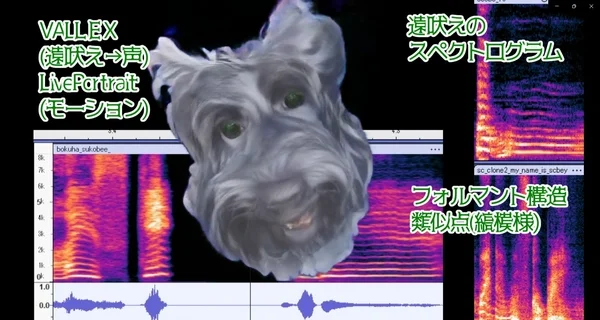 VALLEXとLivePortraitを使った犬の音声合成・モーション技術を示す画像