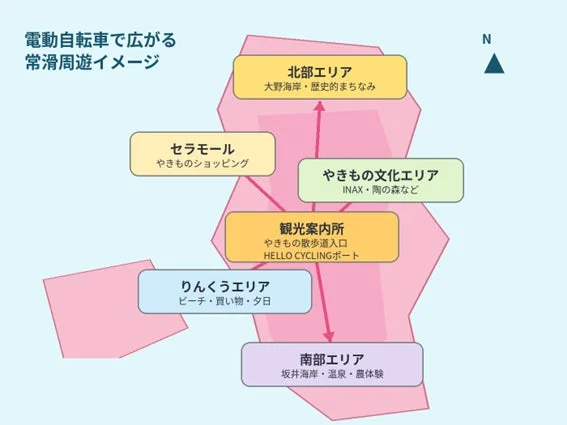 電動自転車で広がる常滑周遊イメージマップ