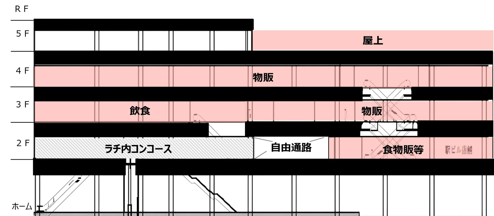 アトレ中野 フロア構成