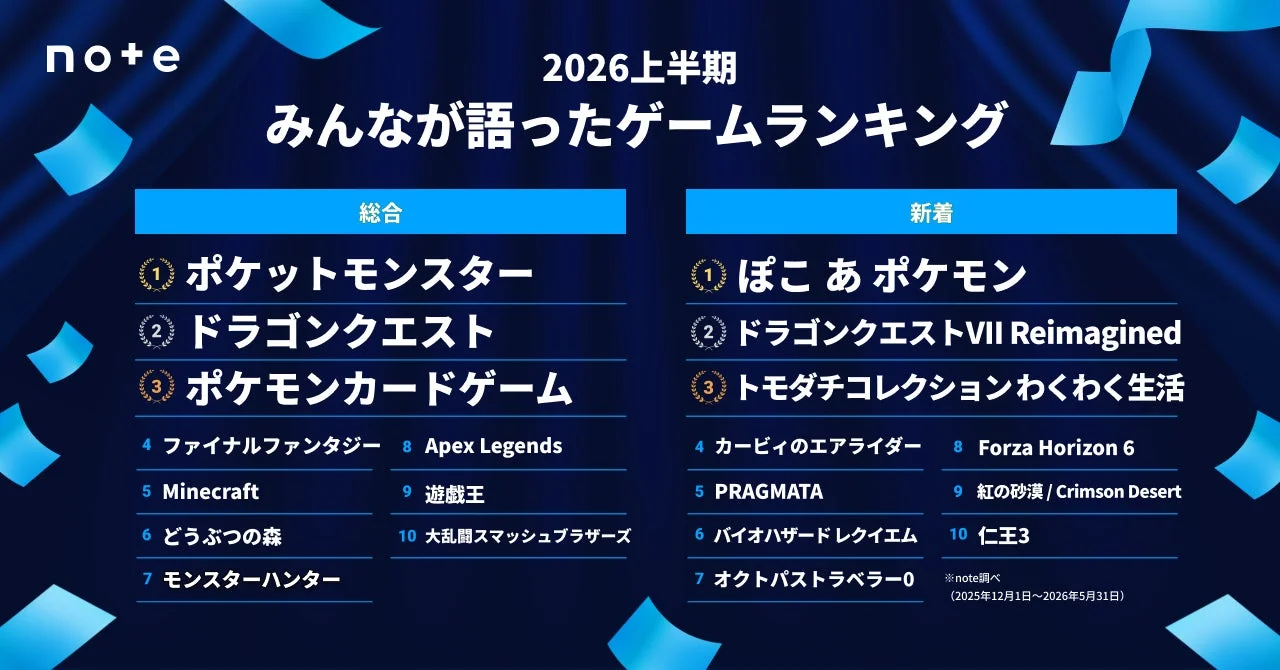2026上半期 みんなが語ったゲームランキング 総合