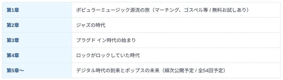講座構成