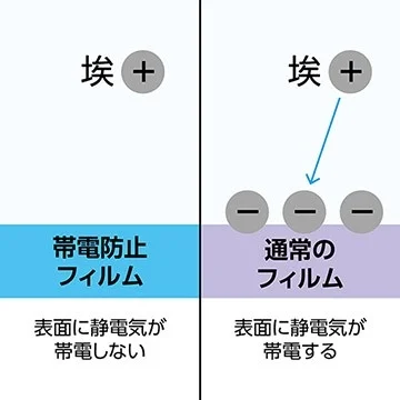 帯電防止フィルムの仕組み