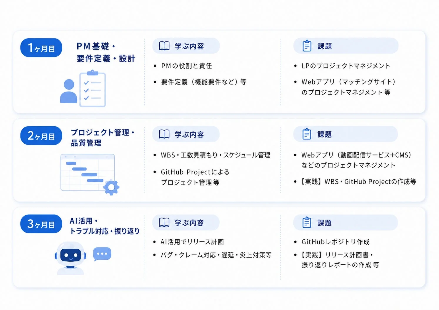 カリキュラム概要