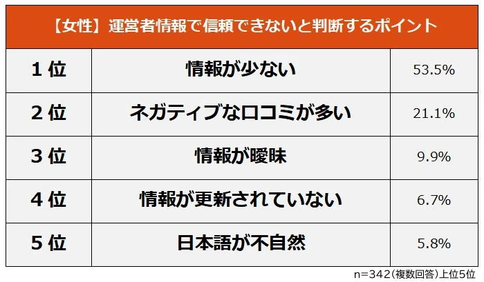 【女性】運営者情報で信頼できないと判断するポイント
