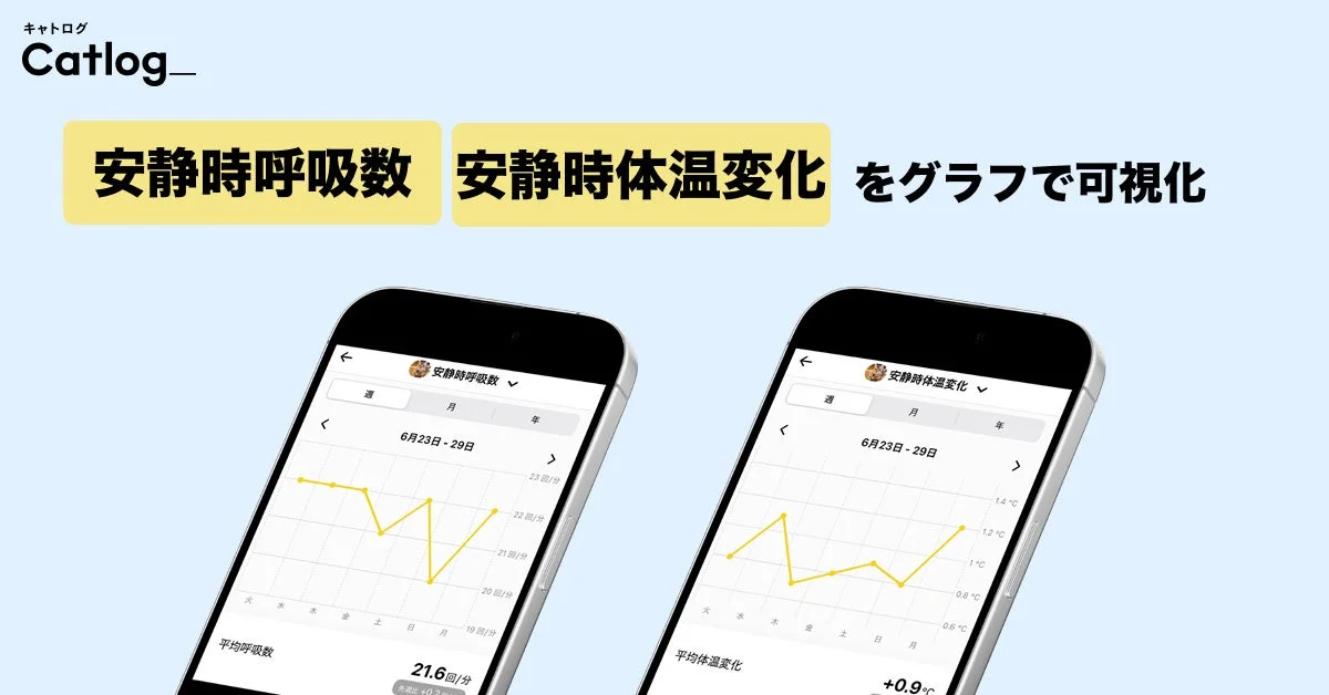 安静時呼吸数・体温変化グラフ