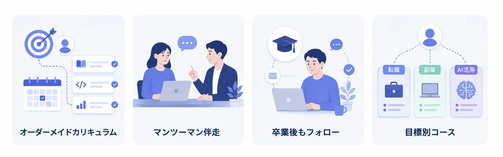 学習プログラム、教育、キャリア支援、オーダーメイド、マンツーマン、卒業後サポート、転職、副業、AI活用、コース、カリキュラム、コーチング、目標設定