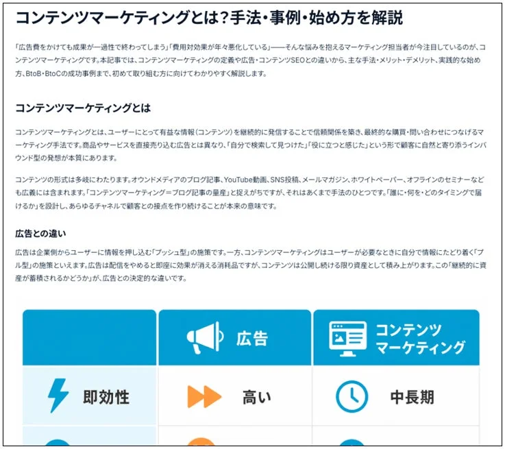 キーワードベース記事モードの画面